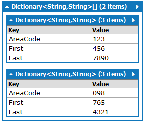 Named Groups Dictionaries