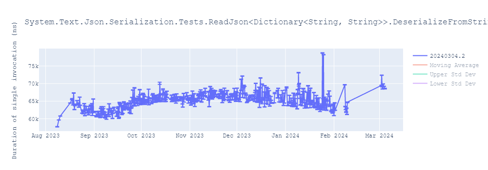 graph