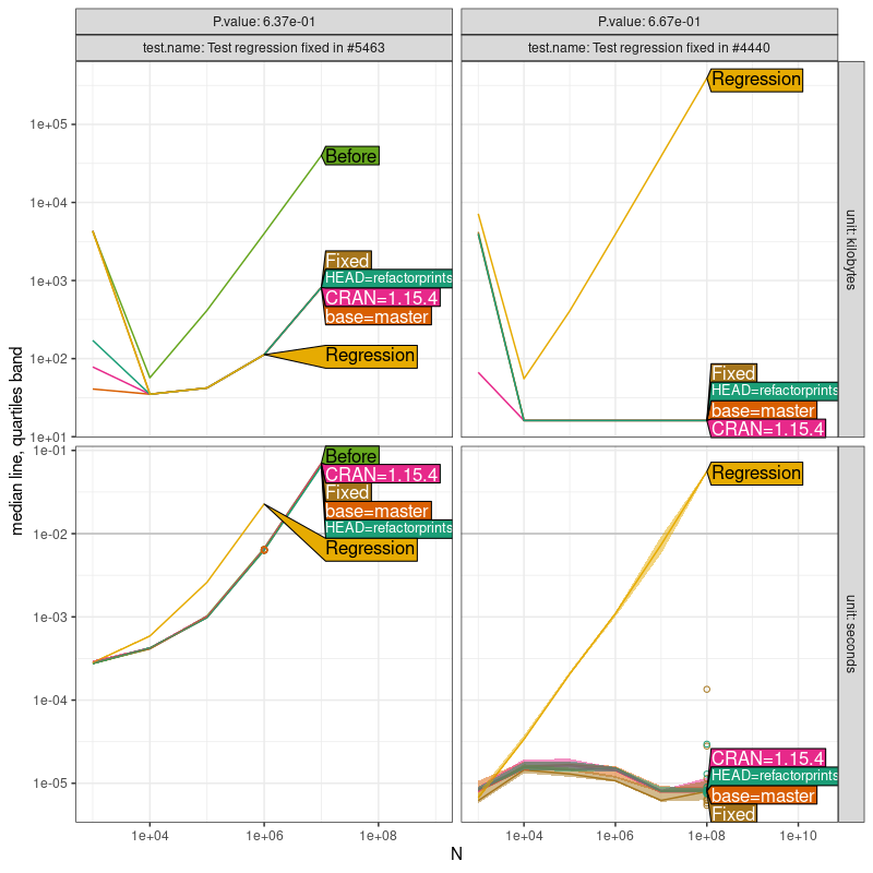 Comparison Plot