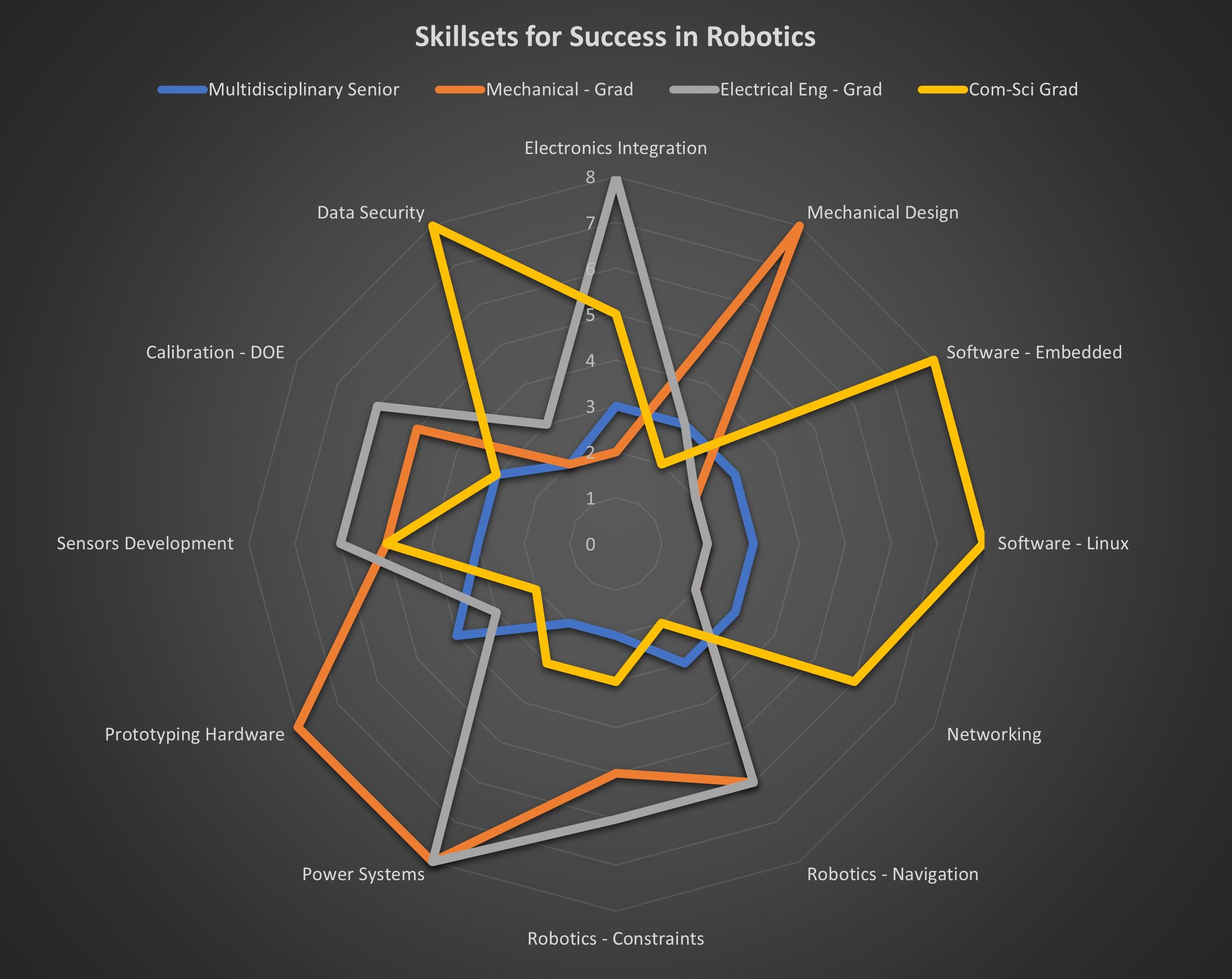 skillsets_graph