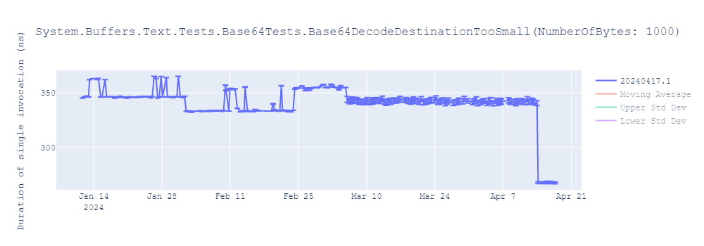 graph