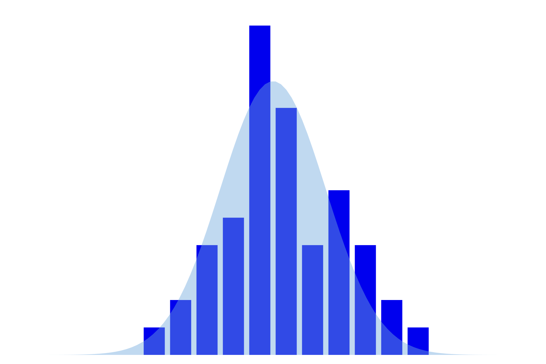 Plotly