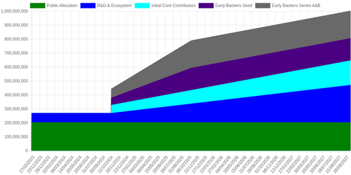 emissions schedule