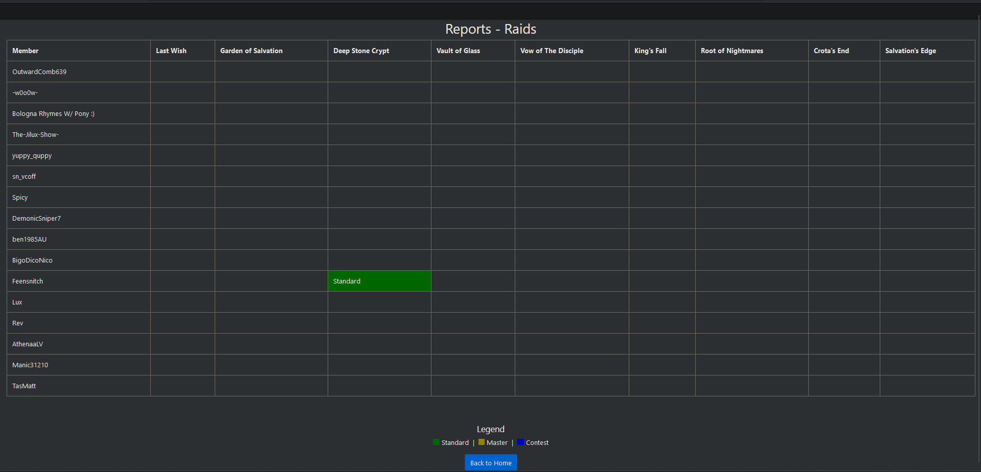 Sample Clan Raid Report Screenshot