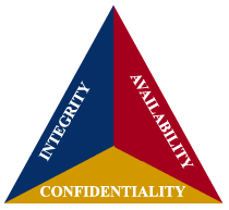 CIA_triad