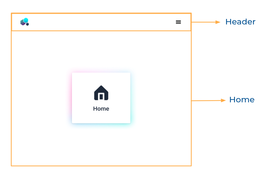 component structure breakdown home