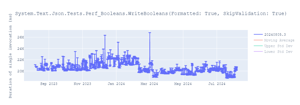 graph