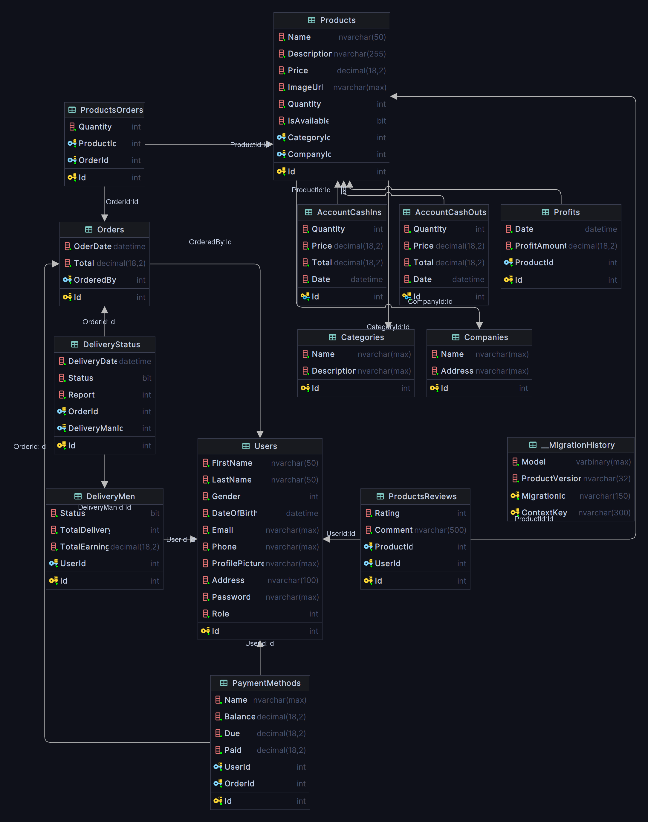 dbschema