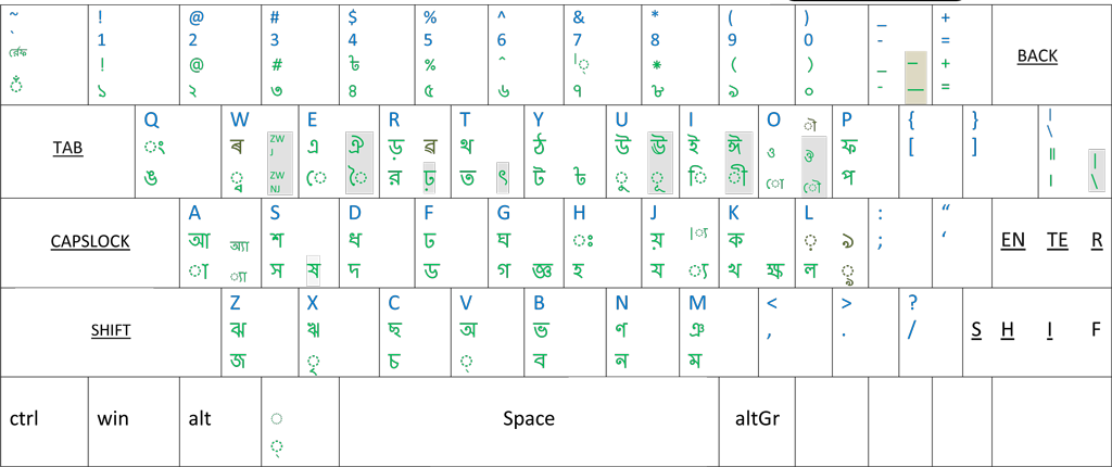 Lipighor Font Review: আকর্ষণীয় ডিজাইনের পর্যালোচনা ও উপকারিতা
