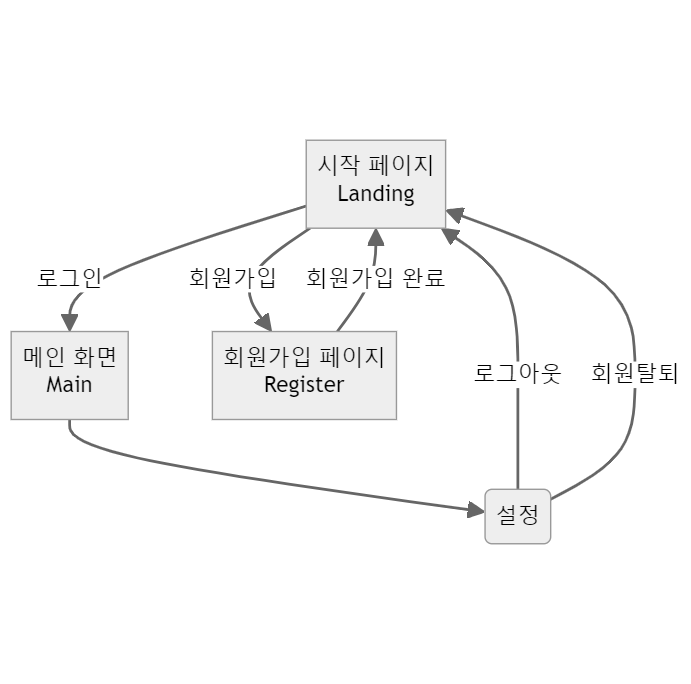 flowchart1