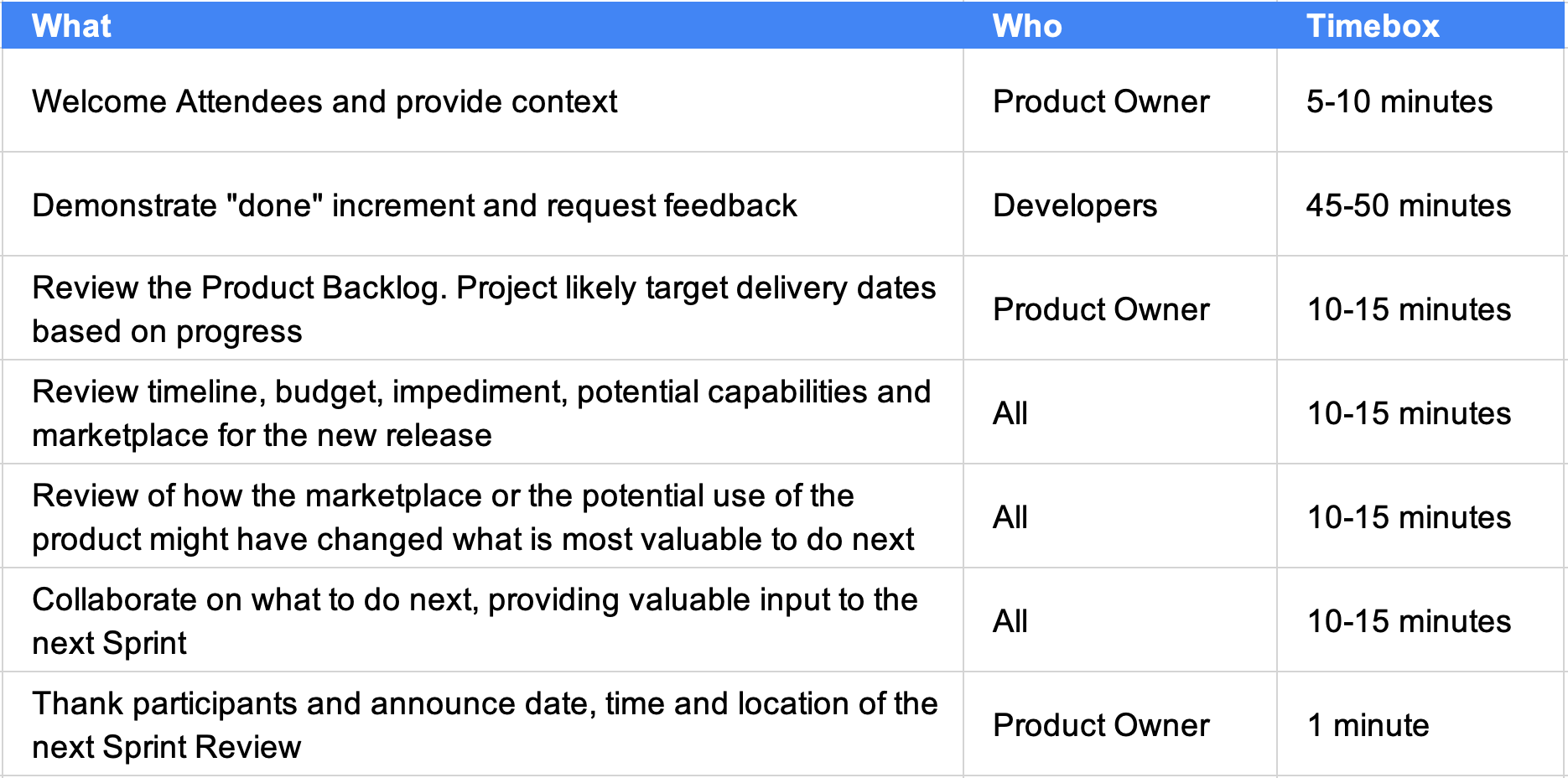 Sprint Review