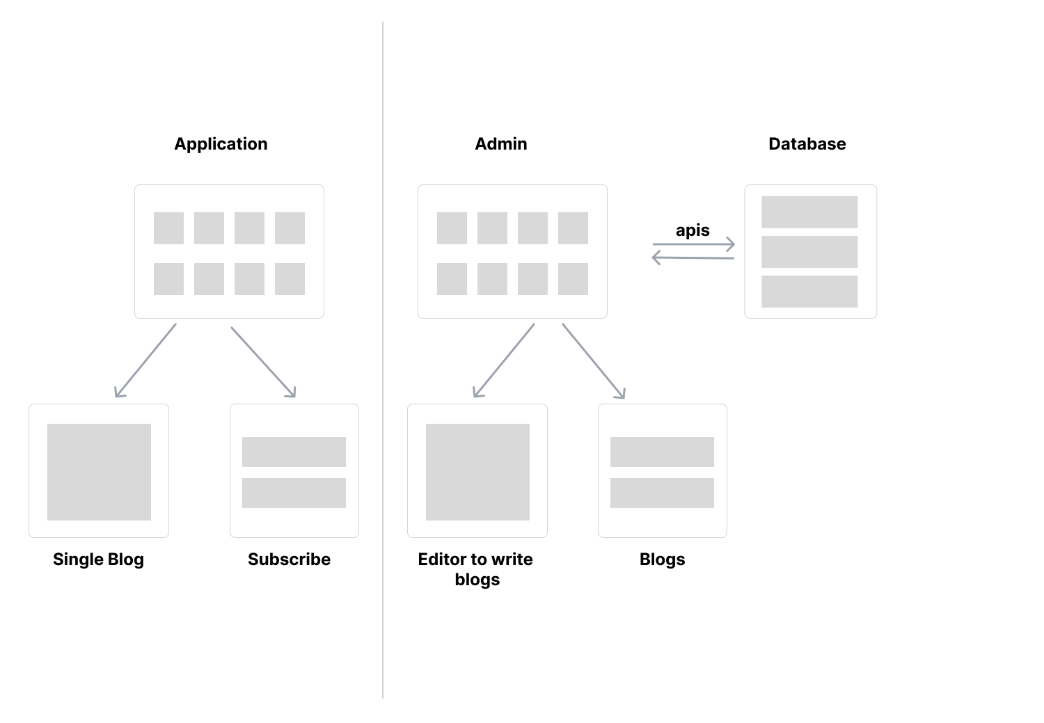 How the repository works and looks like, we have the application show on the left side and the admin flow explained in the right side