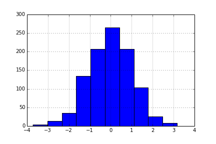 https://raw.github.com/olgabot/prettyplotlib/master/ipython_notebooks/hist_matplotlib_grid.png