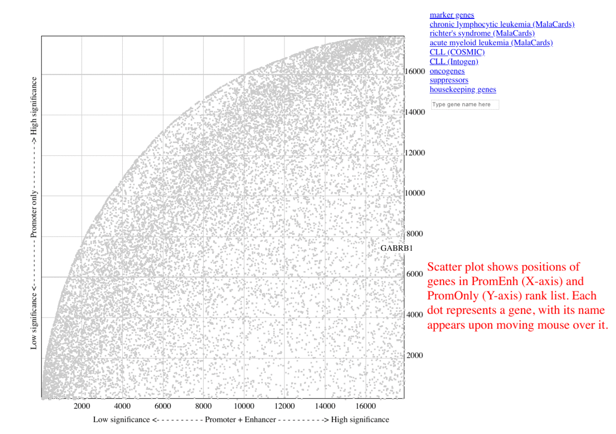 Click to see instructions on how to use this ranking plot 