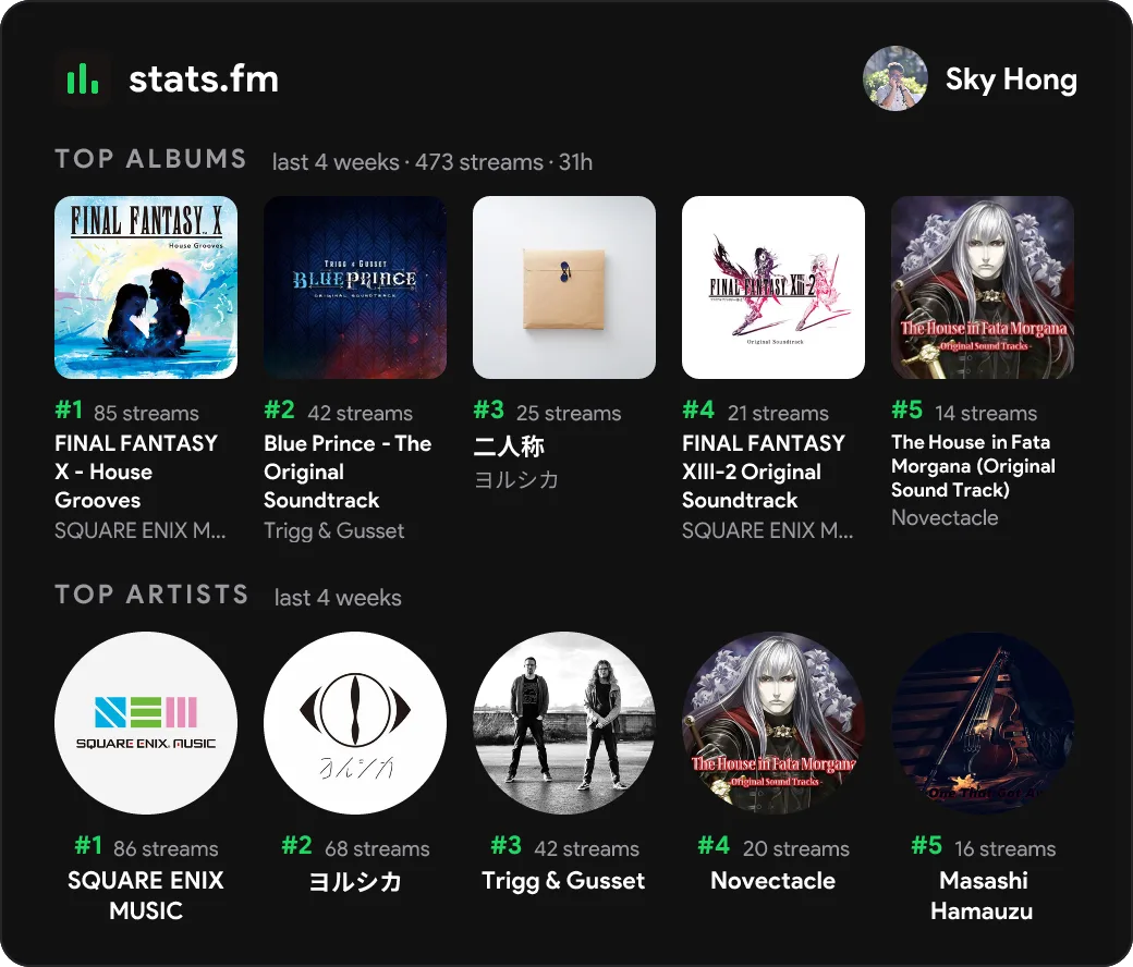 stats.fm