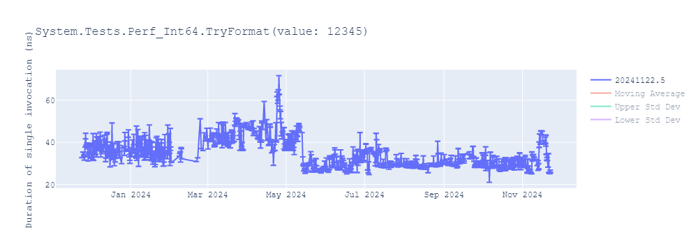 graph