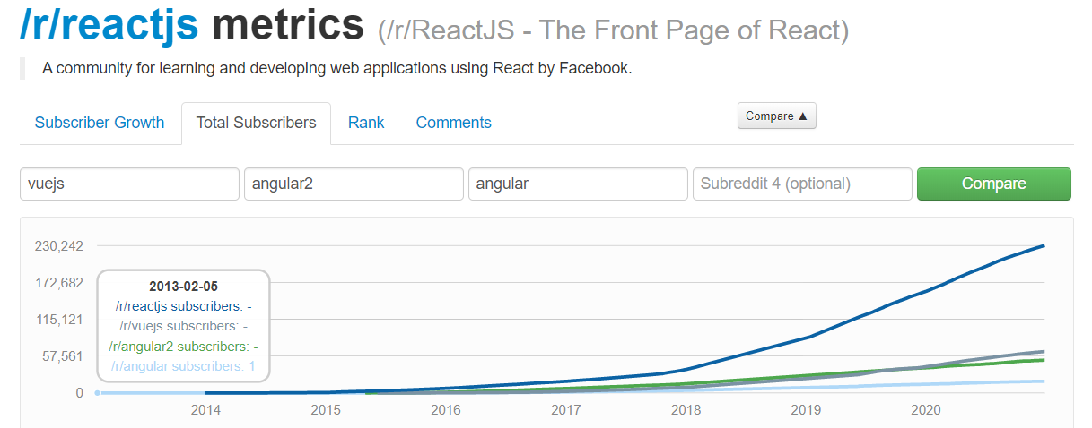 redditmetrics.com