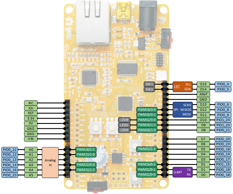 W5500 EVB Arduino Compatible Pinout