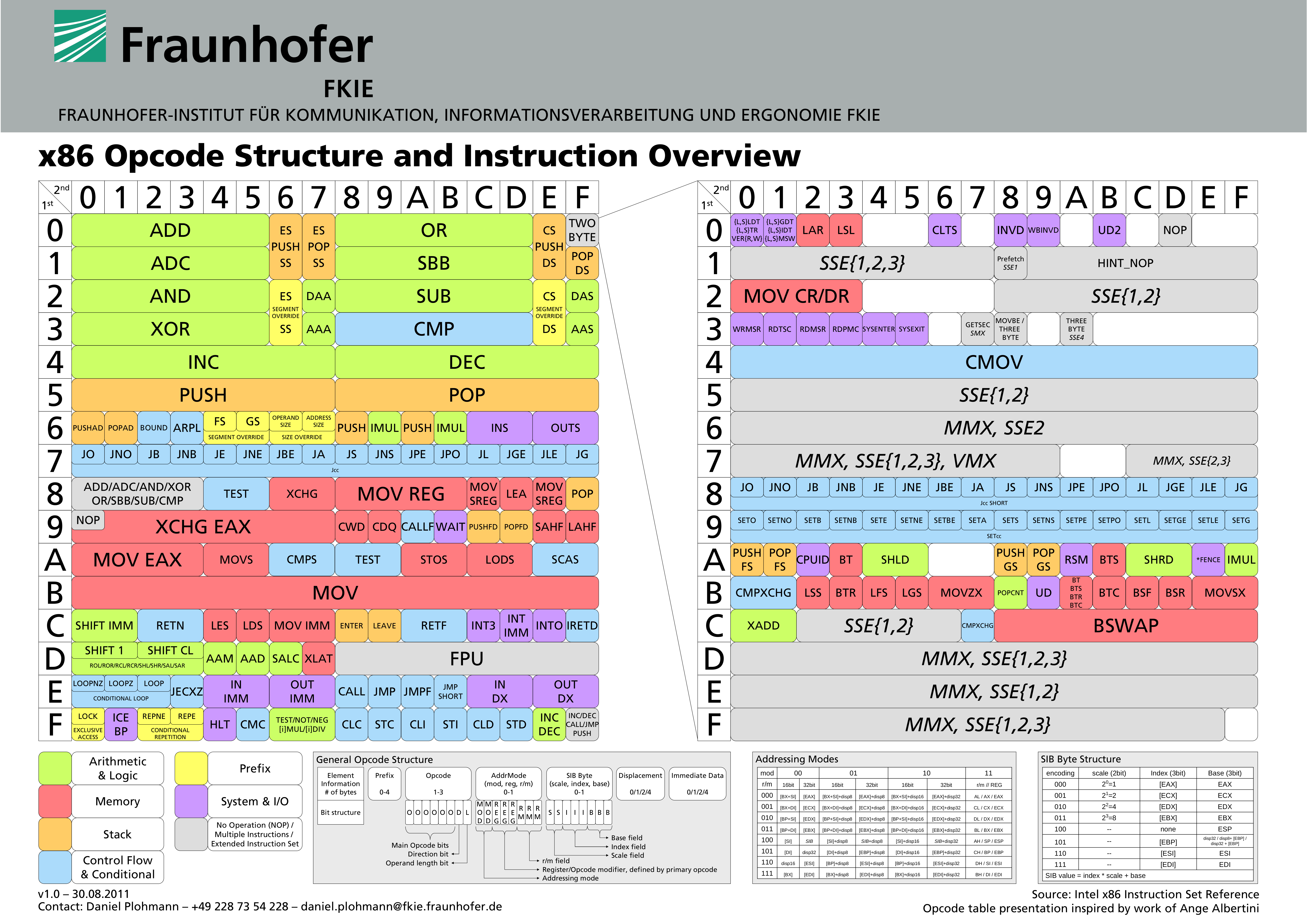 Visual Opcode Reference