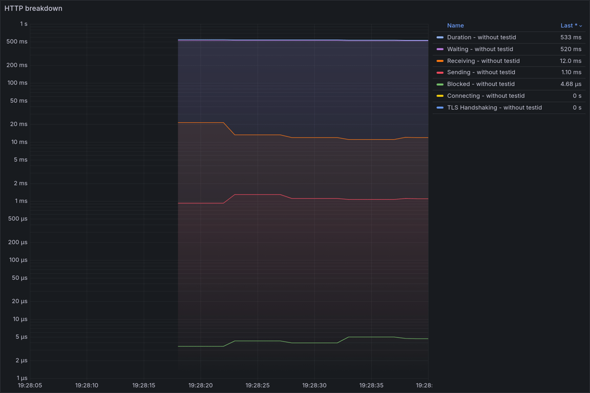 HTTP Overview