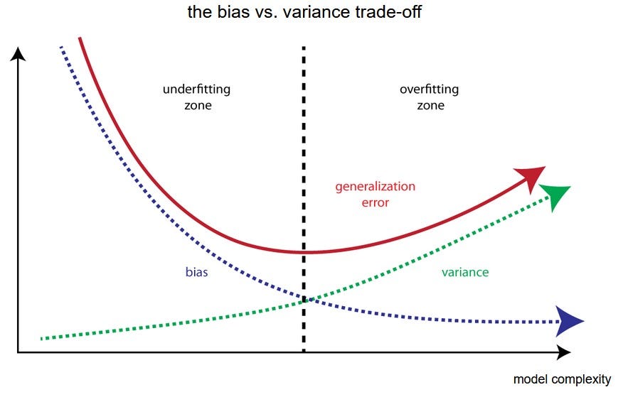 bias_variance_tradeoff