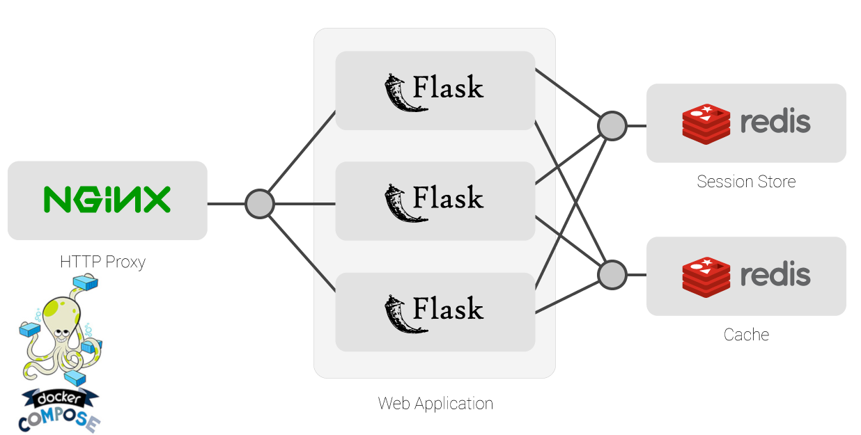 ngnix_flask_redis_deep_learning_API