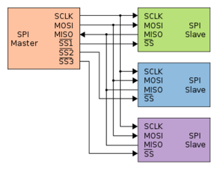 350px-SPI-three-slaves-svg.png