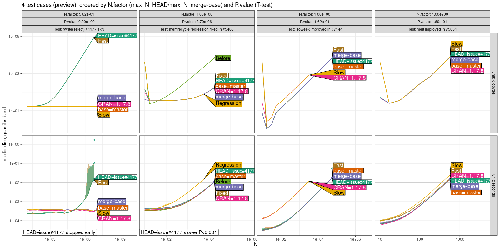 Comparison Plot