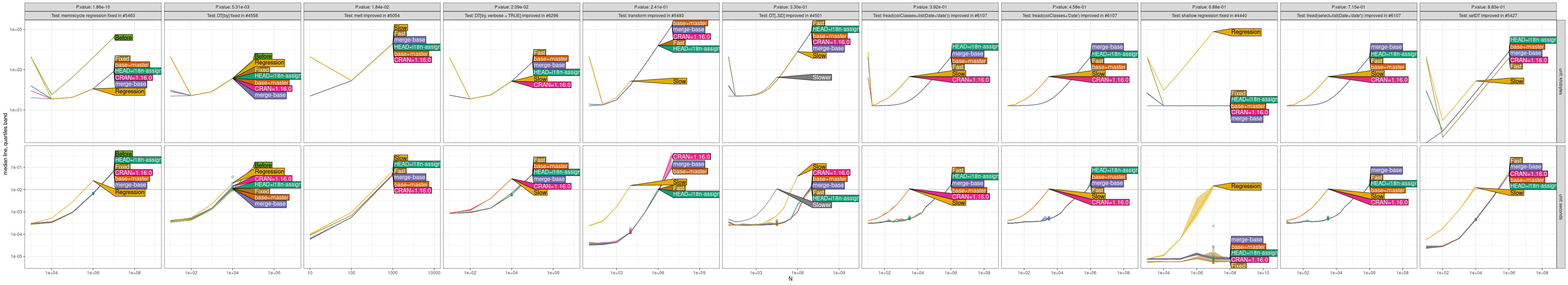 Comparison Plot