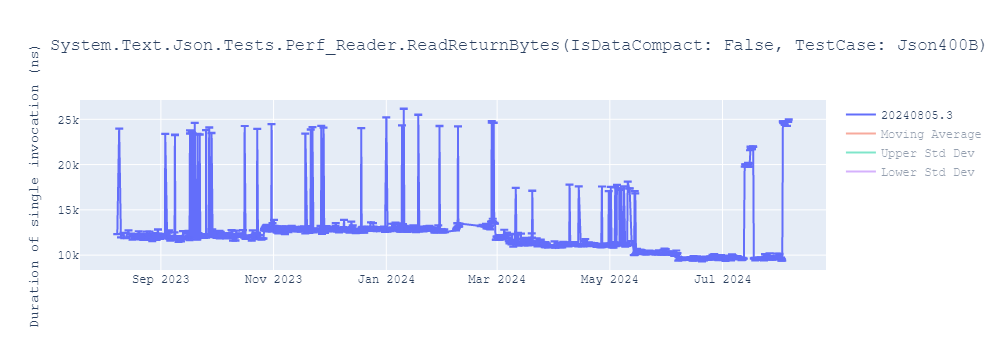 graph