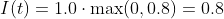 I(t) = 1.0 \cdot \max(0, 0.8) = 0.8