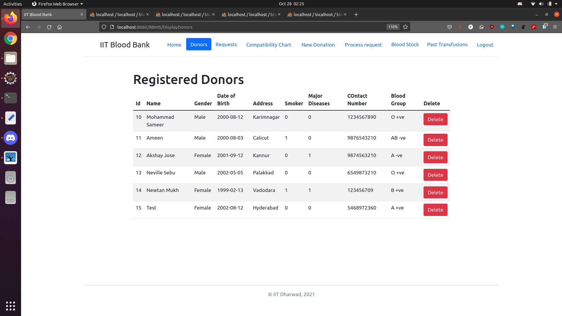 View Active Donors