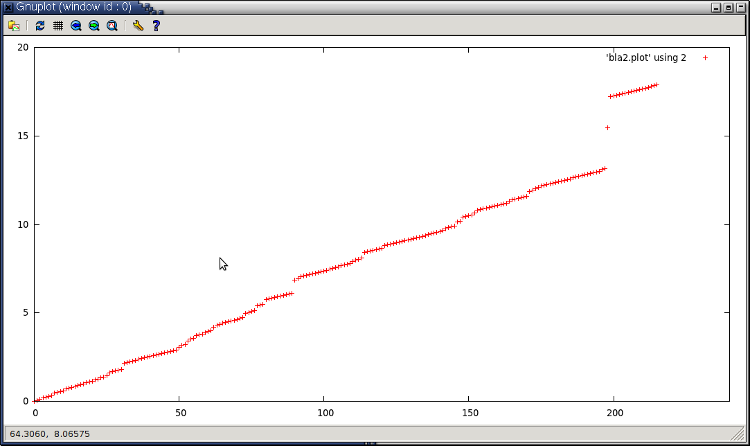 i2c_delays_attiny2