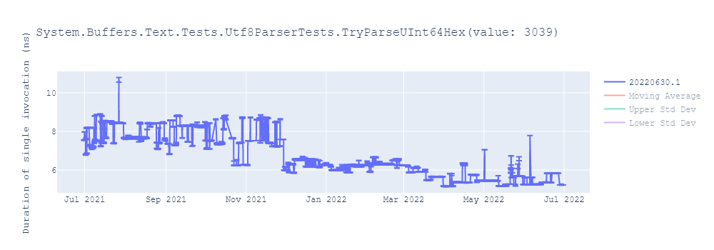 graph