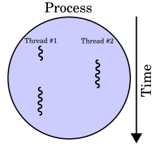 Nonpreemptive multithreading