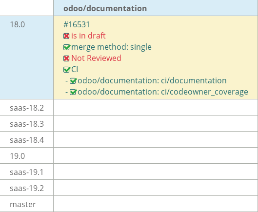 Pull request status dashboard