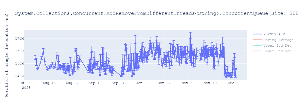 graph