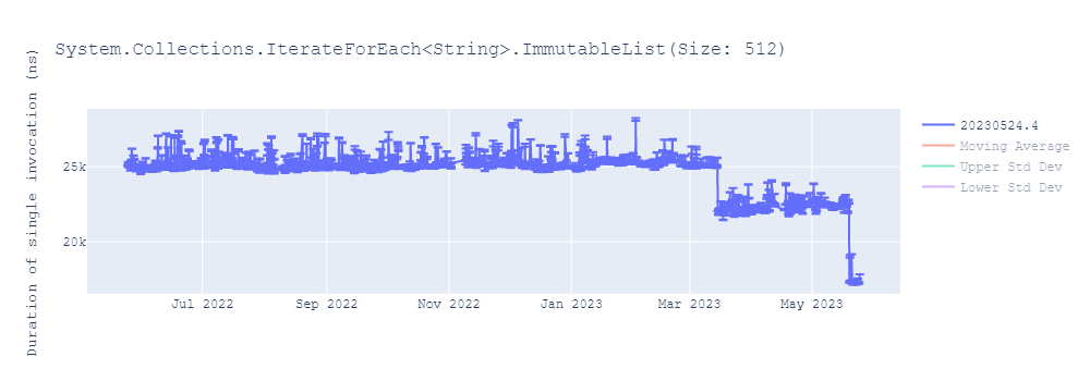 graph