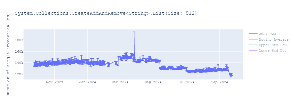 graph