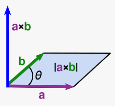 Cross Product