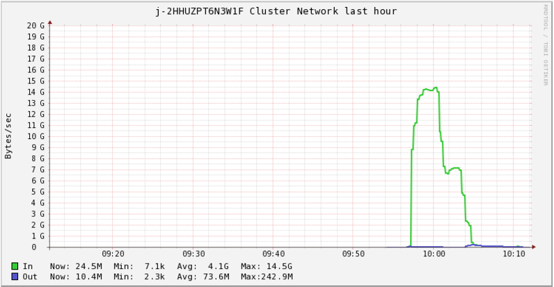 Network1