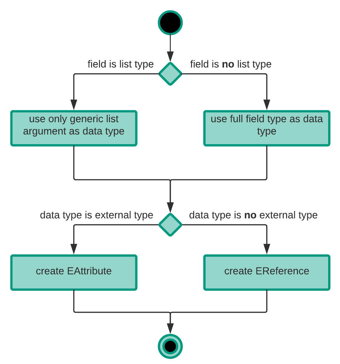 Diagram of the Multiplicity Workflow