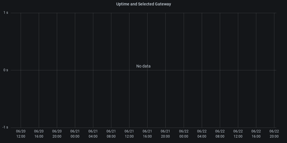 Uptime