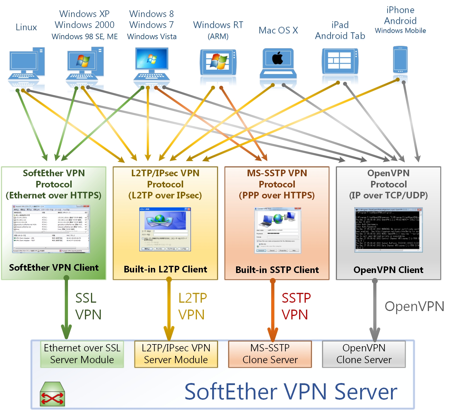 Softethervpn stack.jpg