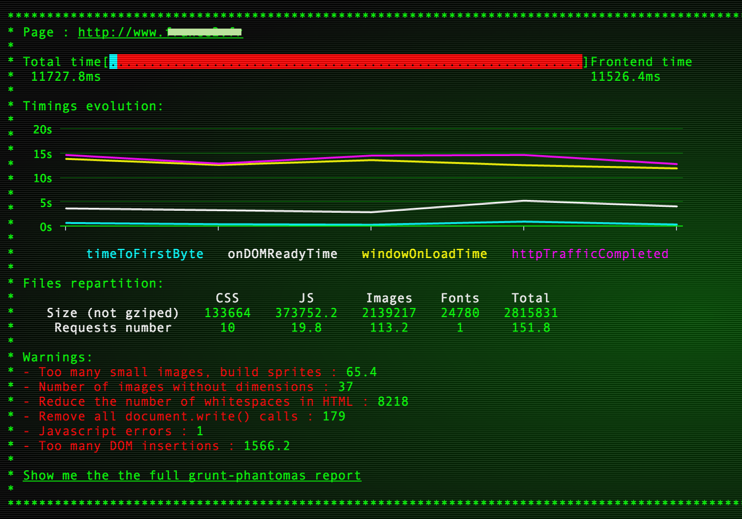 grunt-devperf example results