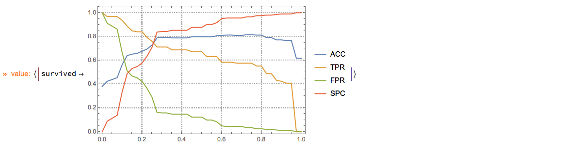 "ClCon-classifier-testing-ROCListLinePlot-survived-echo"