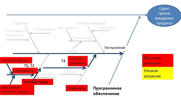 https://www.performance-lab.ru/wp-content/uploads/2016/12/Image-20-e1480600742974.jpg