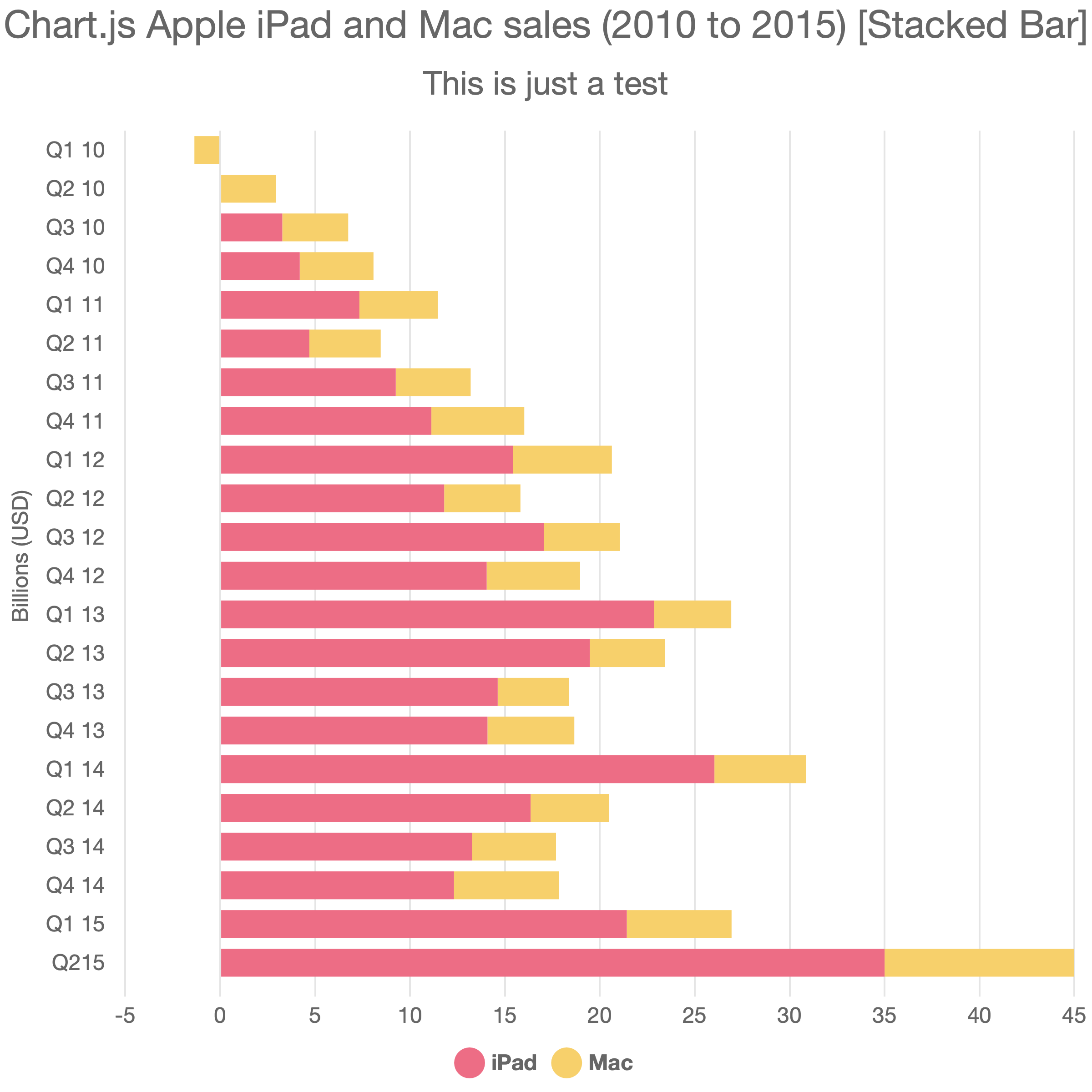 Bar Chart