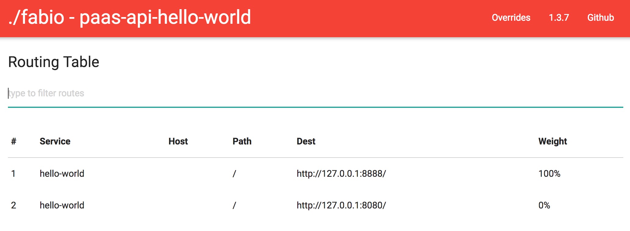 Correct Routing alt text