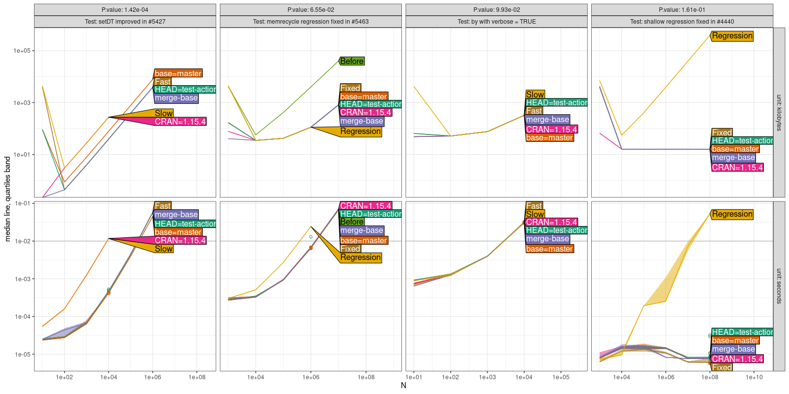 Comparison Plot